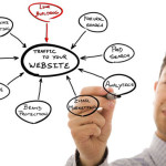 Anchor Text Backlinks