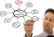 Anchor Text Backlinks