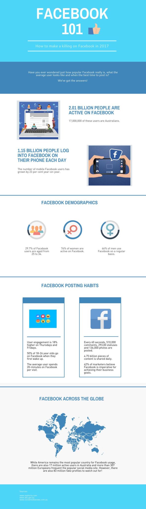 Facebook usage stats 2017