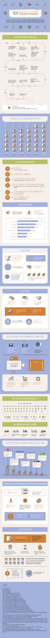 digital marketing melbourne