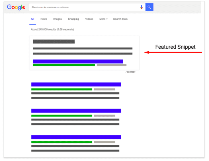 placement of a featured snippet