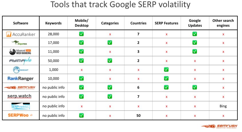seo tools tracking ranking