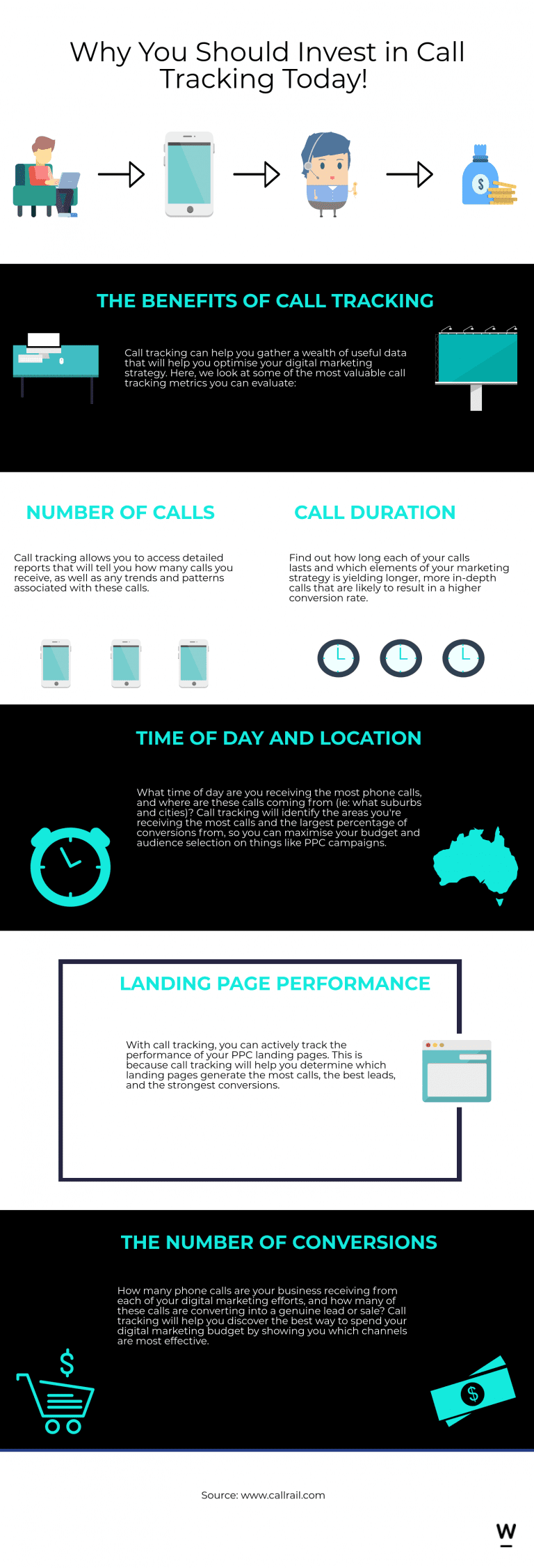 call tracking infographic