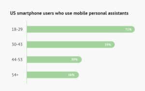 bar chart of mobile users