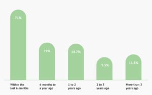 bar chart
