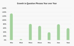 bar chart of keyword phrasing