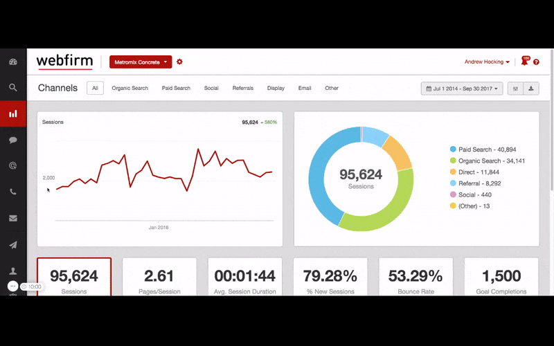 Agency Analytics dashboard