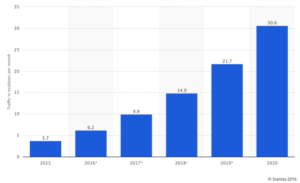 bar chart