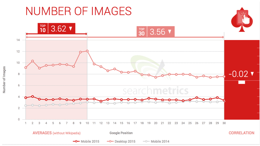number of images on sites