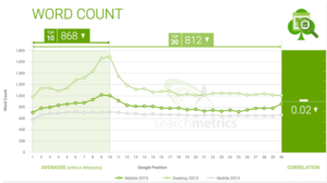 Search Metrics graph
