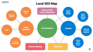 map of local SEO search factors