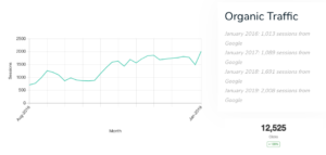 perth bin hire organic traffic